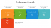 Effective 5s Diagram Google Slides and PowerPoint Template