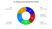 Our Predesigned 5s Diagram PowerPoint Download