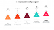 Best Multicolor 5s Diagram Microsoft PowerPoint Template
