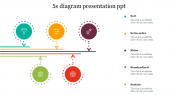 Nice 5s Diagram Presentation PPT Slide Templates