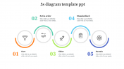 5s Diagram Template PPT Presentation and Google Slides
