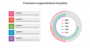 Innovative Customer Segmentation Template Presentation