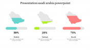 Engaging Presentation Saudi Arabia PowerPoint Template 