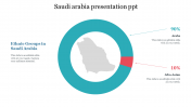 Saudi Arabia Presentation PPT Template and Google Slides