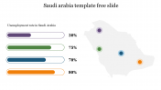 Get Saudi Arabia Template Free Slide For Presentation Design