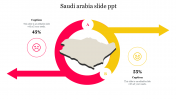 Saudi Arabia Slide PPT For Stunning Map Presentations