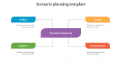 Download editable Simple Scenario Planning Template PPT