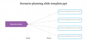 Scenario Planning Slide Template PPT PowerPoint Presentation