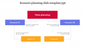Scenario Planning Slide Template PPT Free Download Now