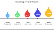 Free Rain Drop Powerpoint Template Presentation Slides