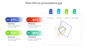 Inspire everyone with Data Driven Presentation PPT