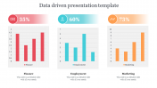 Editable Data Driven Presentation Template With Charts
