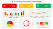 RAG Status PowerPoint Template and Google Slides