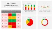 RAG Status Presentation PPT Template and Google Slides