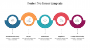 Porter Five Forces PPT Template & Google Slides Presentation