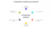 Competitor Analysis PowerPoint PPT Template For Presentation
