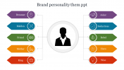 Brand Personality Them PPT Template and Google Slides