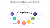 Regulatory Compliance And Restrictions Template Slide Design