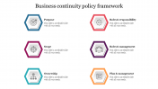 Nice Business continuity policy framework    