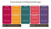 Buy Now Canvas Business Model Presentation PPT