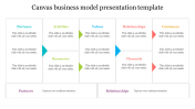 Amazing Canvas Business Model Presentation Template 