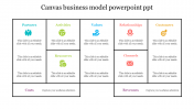 Amazing Canvas Business Model PowerPoint PPT