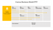 Our Predesigned Canvas Business Model PTT Template