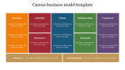 Best Canvas Business Model Template Presentation
