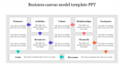 Nice Business Canvas Model Template PPT Themes Design