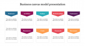 Business Canvas Model Presentation PowerPoint Template