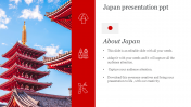 Japan Presentation PPT Template For Google Slides Designs