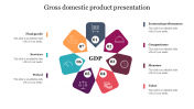 Innovative Gross Domestic Product Presentation Template