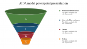 AIDA Model PowerPoint Presentation Template & Google Slides