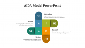 Best AIDA Model PowerPoint and Google Slides Templates