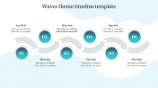 Creative Waves Theme Timeline Template Presentation