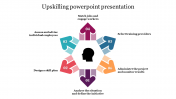 Upskilling PowerPoint Presentation Template & Google Slides