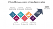 Best ISO quality management principal presentation