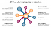 Best ISO food safety management presentation