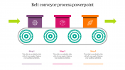 Best Belt Conveyor Process PowerPoint PPT Presentation