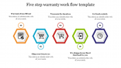 Creative Five Step Warranty Work Flow Template Presentation