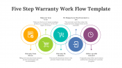 83340-Five-Step-Warranty-Work-Flow-Template_03