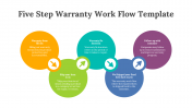 83340-Five-Step-Warranty-Work-Flow-Template_04