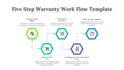 83340-Five-Step-Warranty-Work-Flow-Template_06