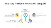 83340-Five-Step-Warranty-Work-Flow-Template_10