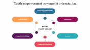 Youth Empowerment PowerPoint Template and Google Slides