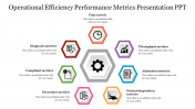 Productivity KPIs PowerPoint Template & Google Slides