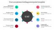 Visual User Acceptance Testing PPT Template &amp;amp; Google Slides