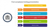 Awesome User Acceptance Testing Presentation Designs