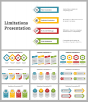 Limitations PPT Presentation And Google Slides Themes