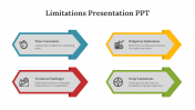 83458-Limitations-Presentation-PPT_10